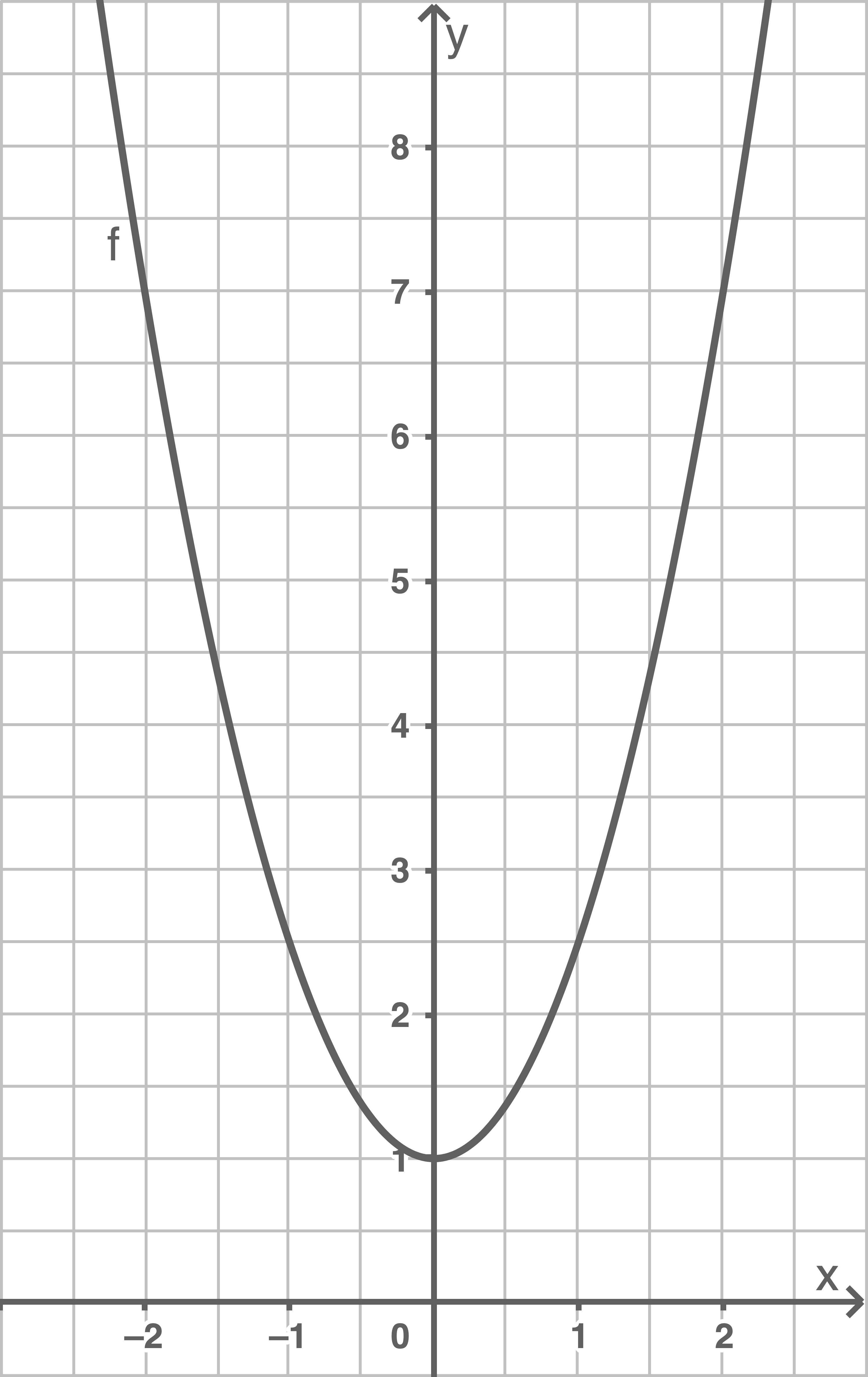 digitales schulbuch mathe gymnasium klasse 9