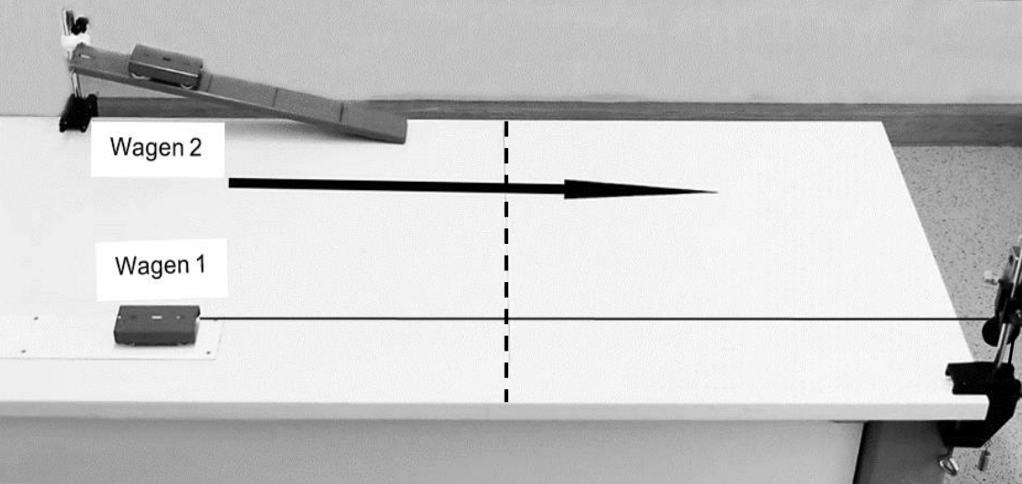 sachsen physik abi gk 2021 teil b abbildung 1 fotografie von prinzip wagen 1 wagen 2