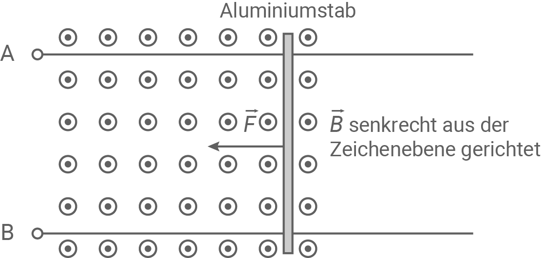sachsen physik abi gk 2022 teil a abbildung 2 magnetisches und elektrisches feld