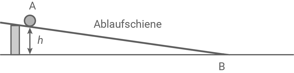 sachsen physik abi gk 2022 teil c abbildung 1 prinzip der experimentieranordnung mit ablaufschiene