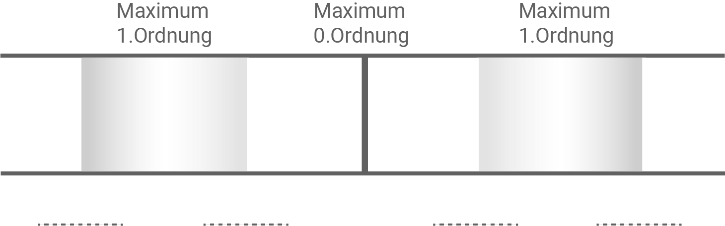 sachsen physik abi gk 2023 teil a abbildung 3 licht einer glühlampe