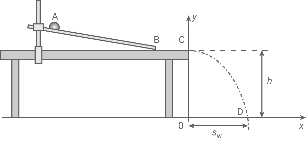 sachsen physik abi gk 2023 teil c abbildung 5 