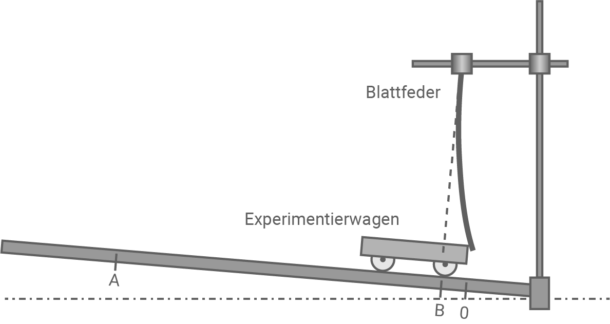 sachsen physik abi lk 2021 teil c1 abbildung 1 prinzipieller aufbau der experimentieranordnung 