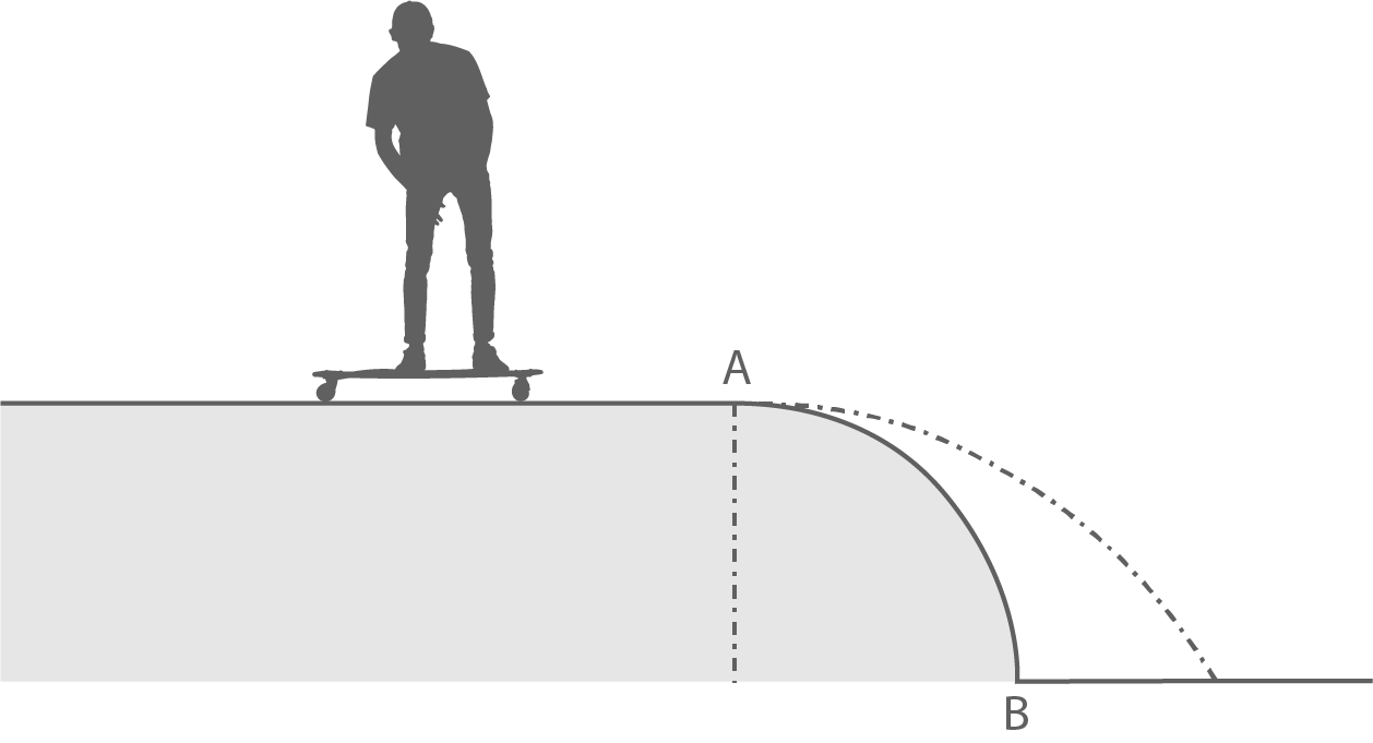 sachsen physik abi lk 2023 teil b abbildung 3 skateboarder