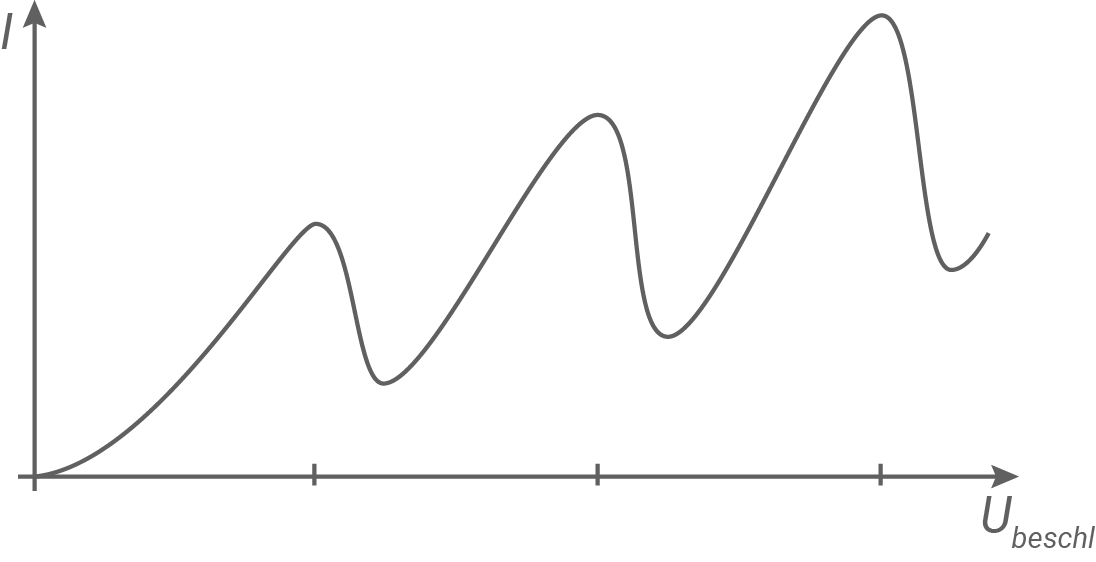 sachsen physik abi lk 2023 teil a abbildung 4