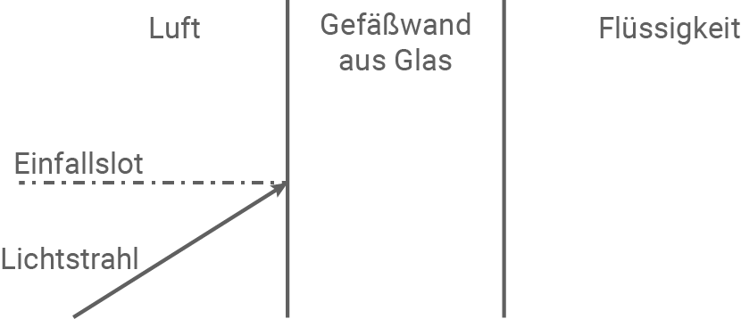 sachsen physik abi lk 2021 teil a abbildung 2