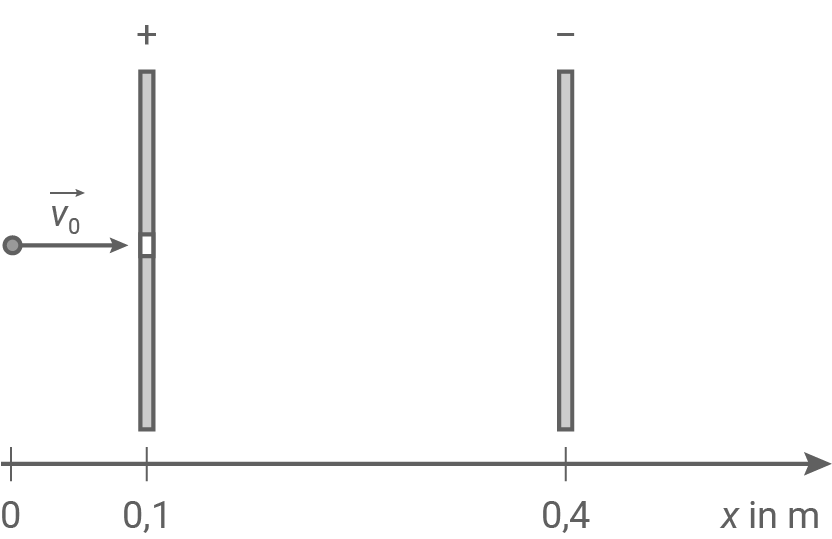 sachsen physik abi lk 2021 teil b abbildung 1 darstellung des prinzips