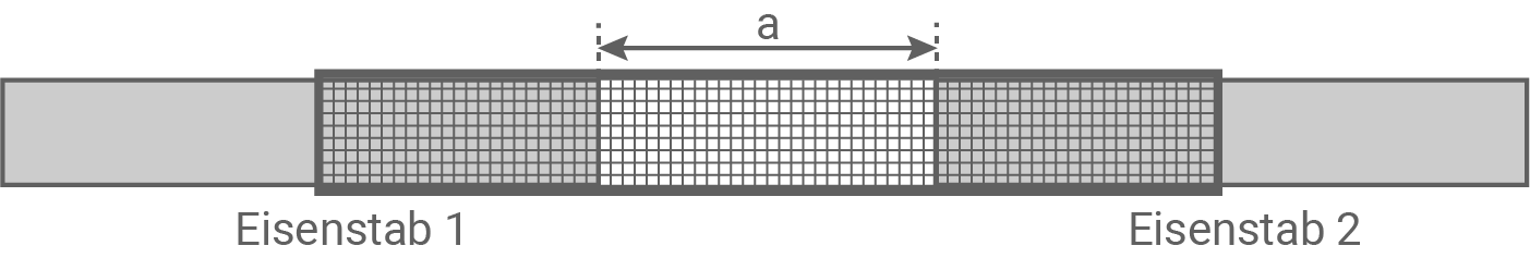sachsen physik abi lk 2022 teil c abbildung 1 stabförmige koerper wird als spulenkern genutzt