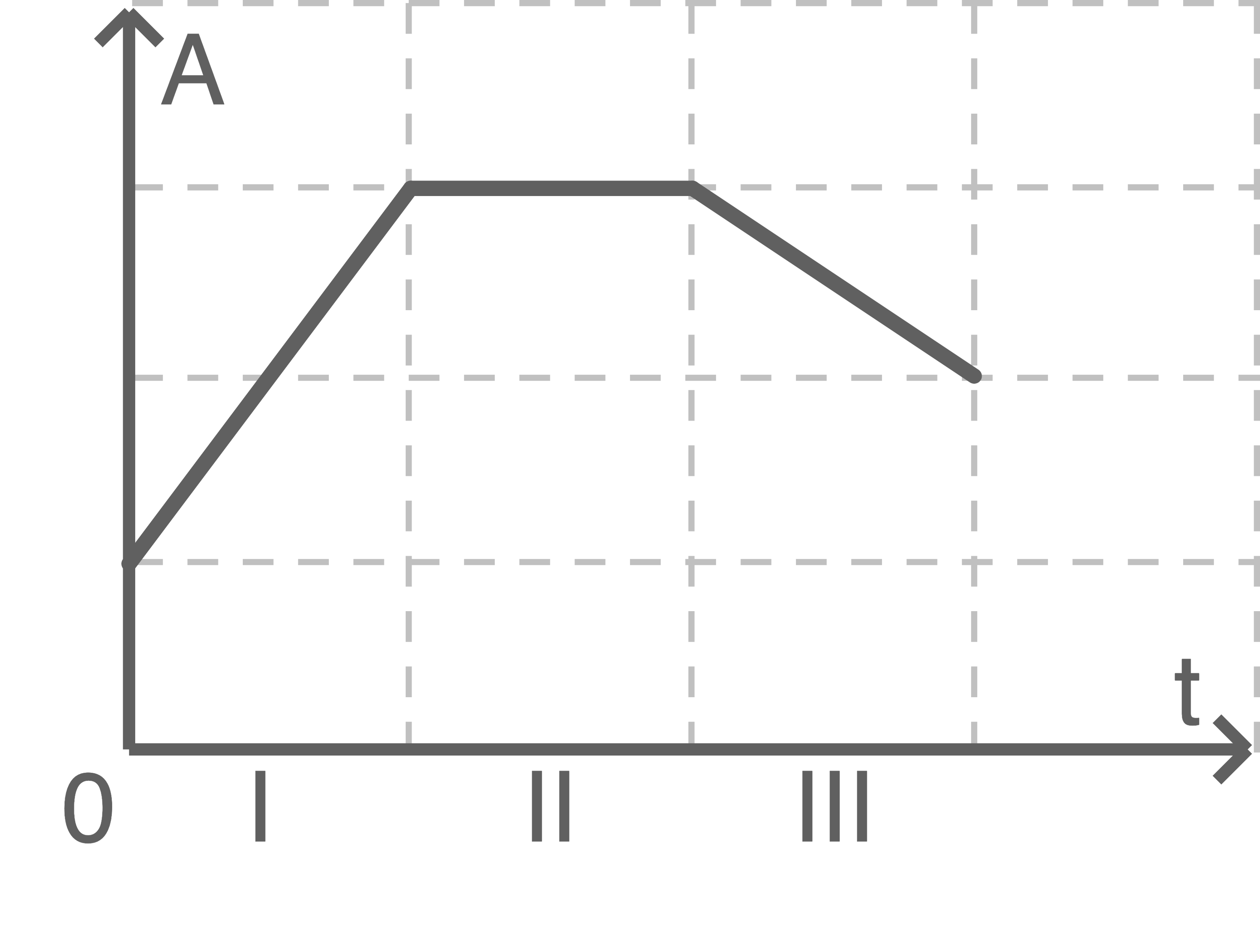 sachsen physik abi lk 2023 teil a abbildung 2