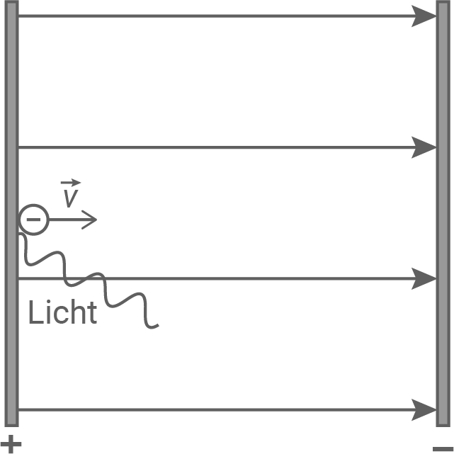 sachsen physik abi lk 2023 teil b abbildung 4 kinetische energie von licht