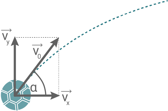 Geschwindigkeiten Teilbewegungen