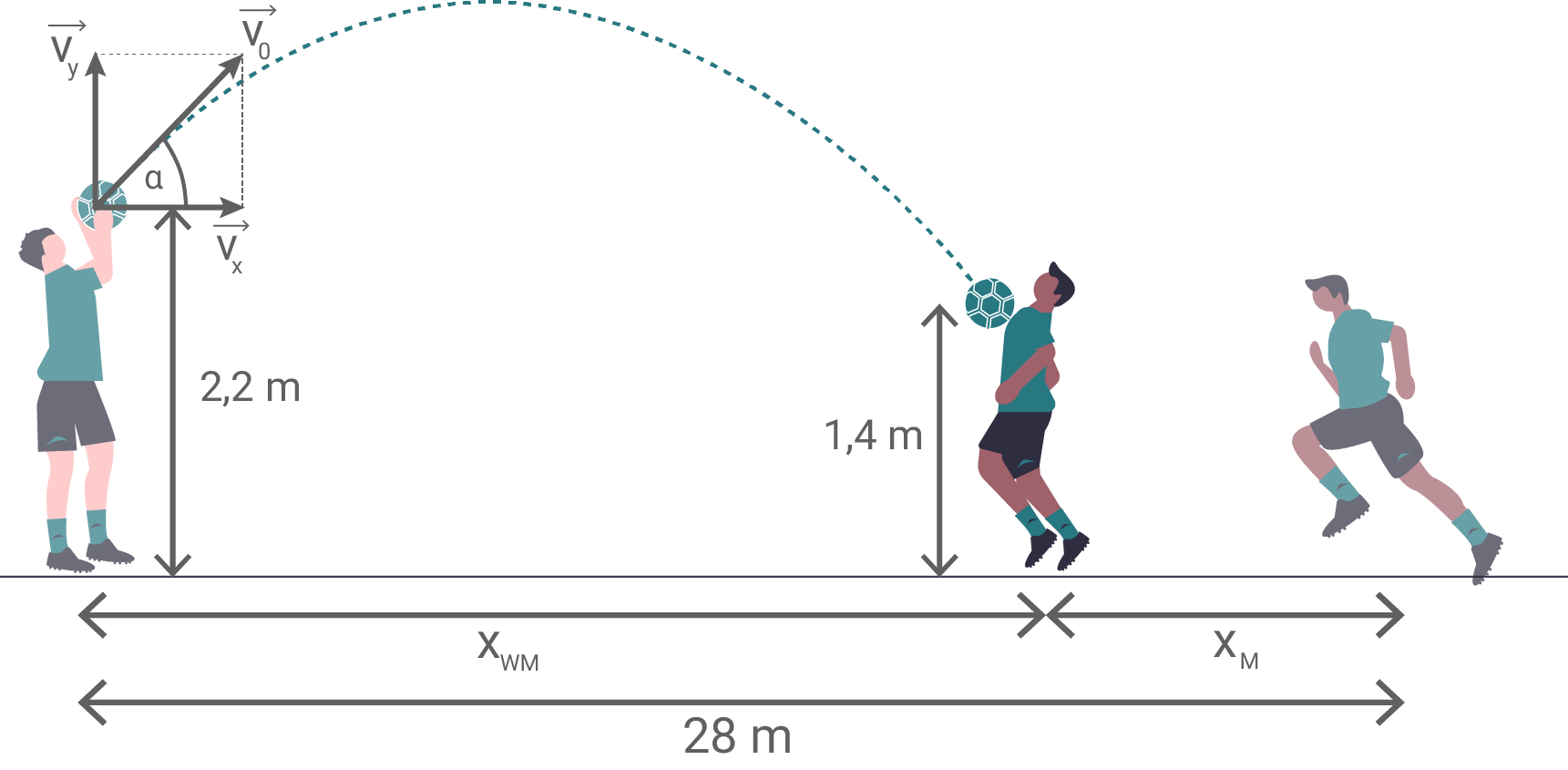 Fußball Einwurf Schräger Wurf
