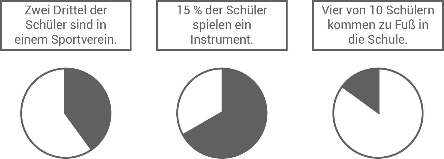 sachsen realschulabschluss 2024 arbeitsblatt
