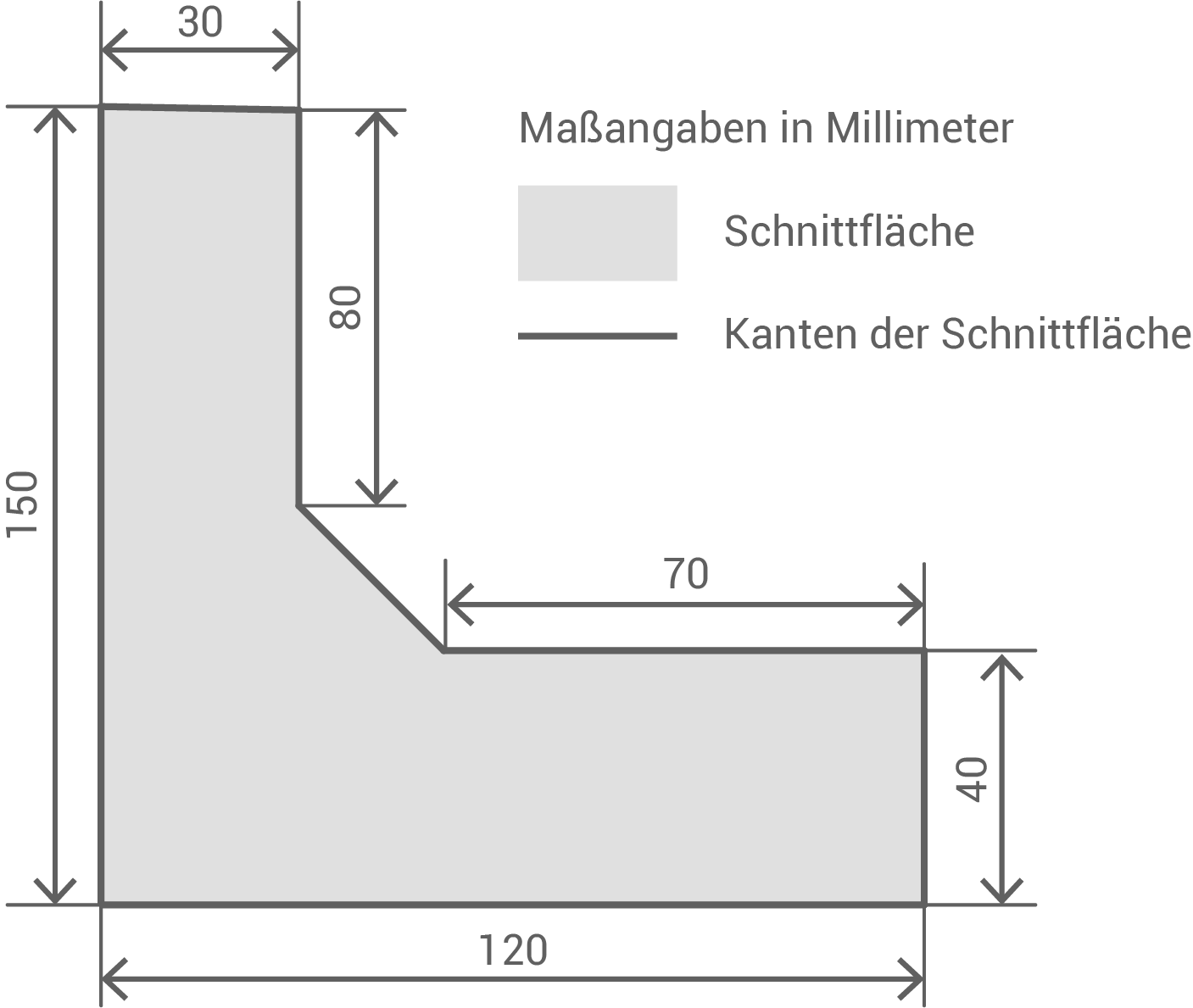 sachsen realschulabschluss 2024 wahlteil