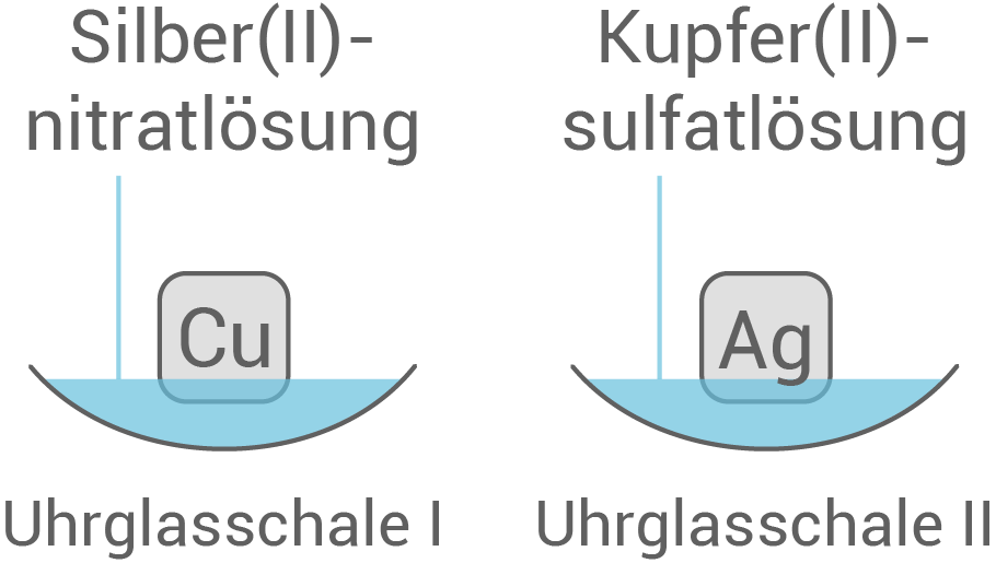 sachsen chemie abi gk 21 teil c 3