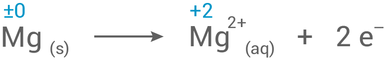sachsen chemie abi gk 2021 teil b 1