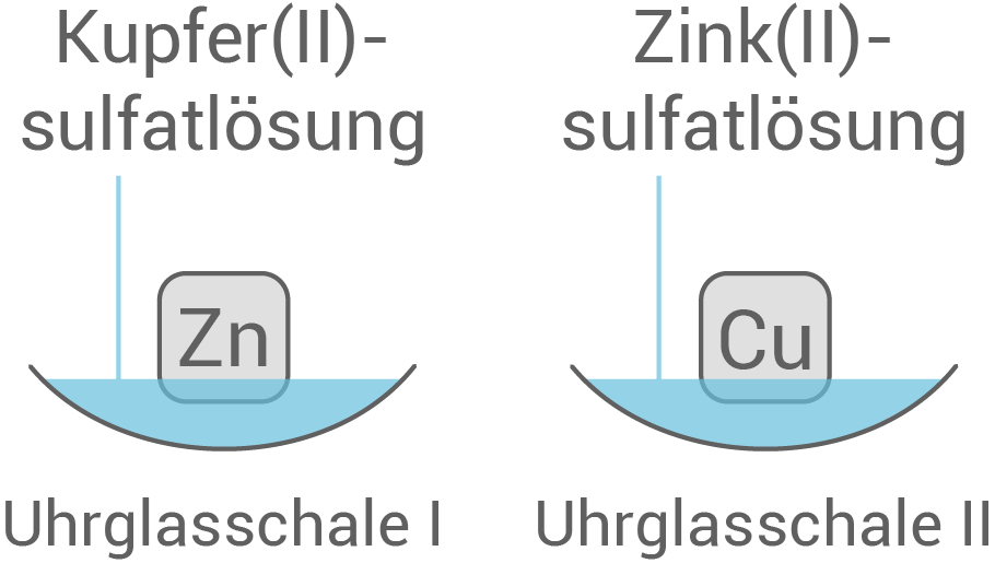 sachsen chemie abi gk 2021 teil c 1