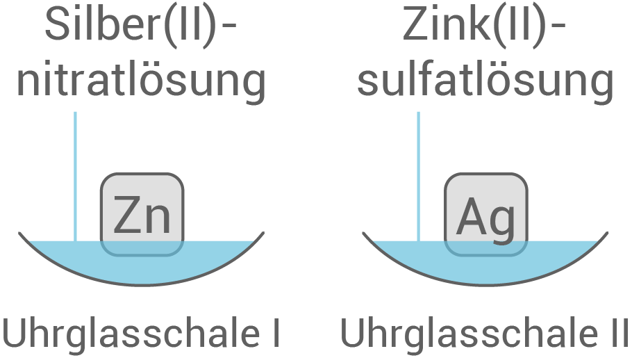 sachsen chemie abi gk 21 teil c 2