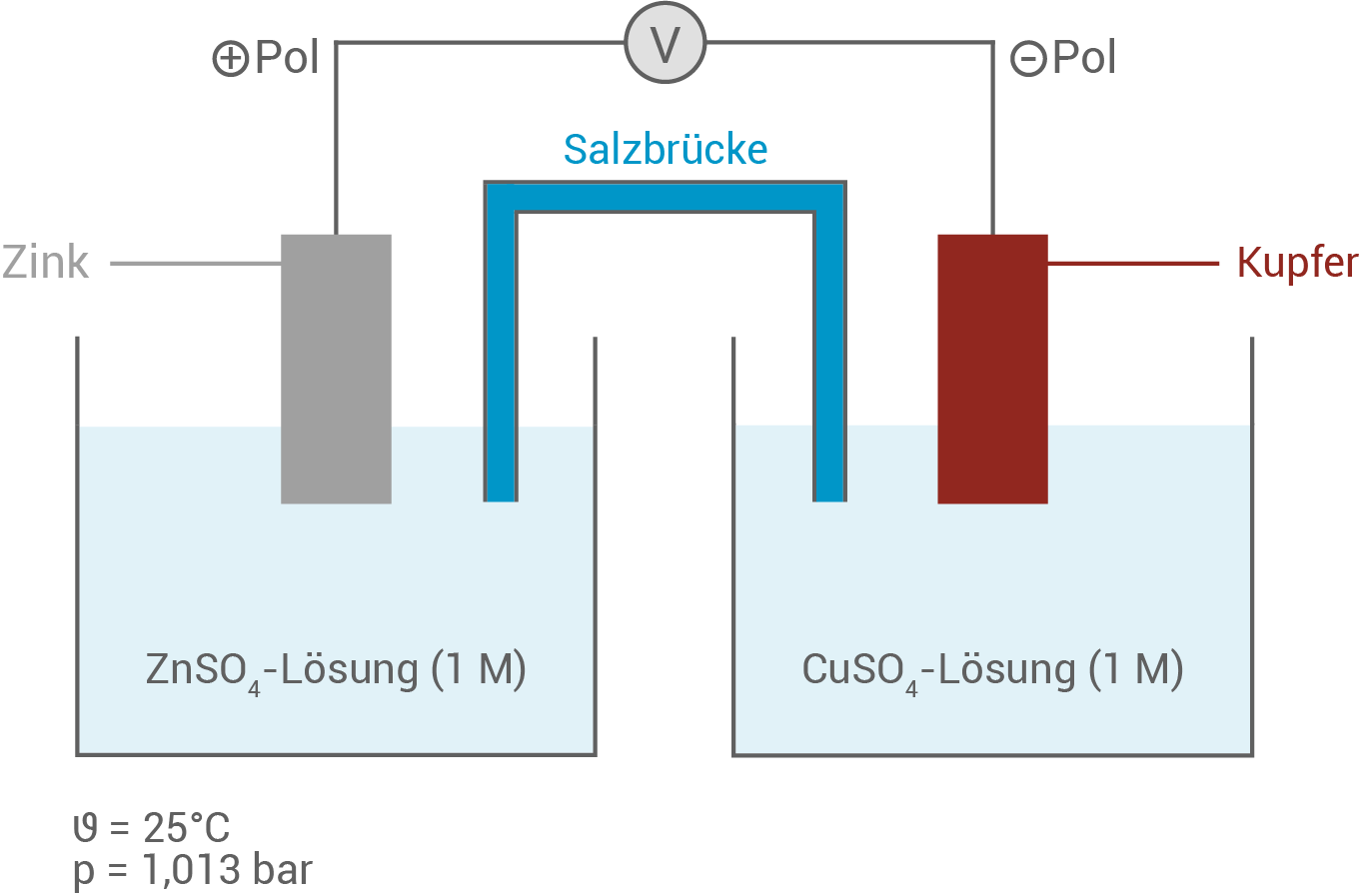 sachsen chemie abi gk 2024 loesung 1