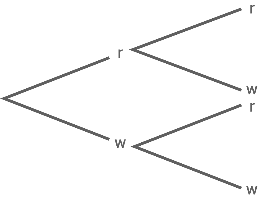 Sachsen Teil A Baumdiagramm
