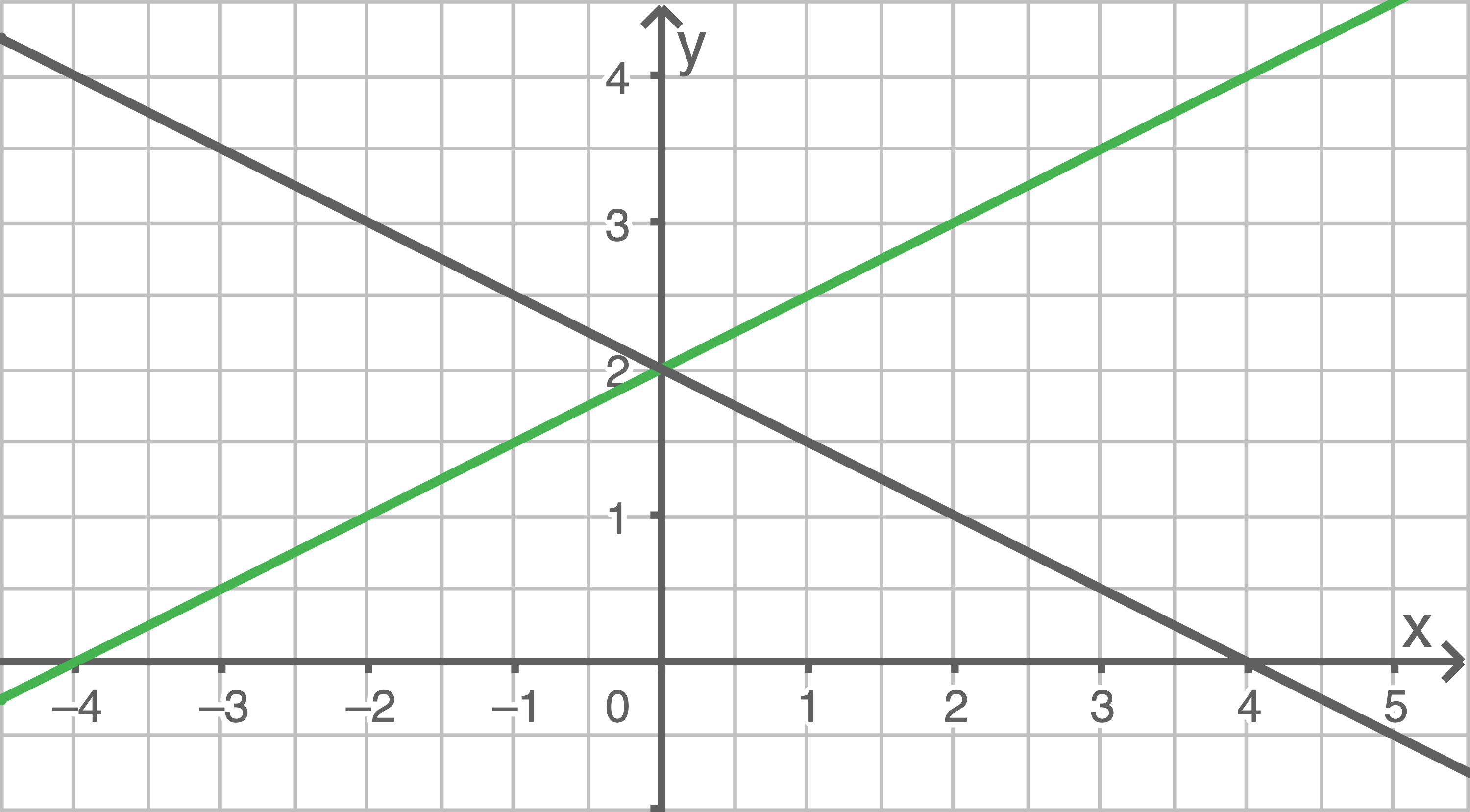 nrw zp10 realschule prüfung 2022