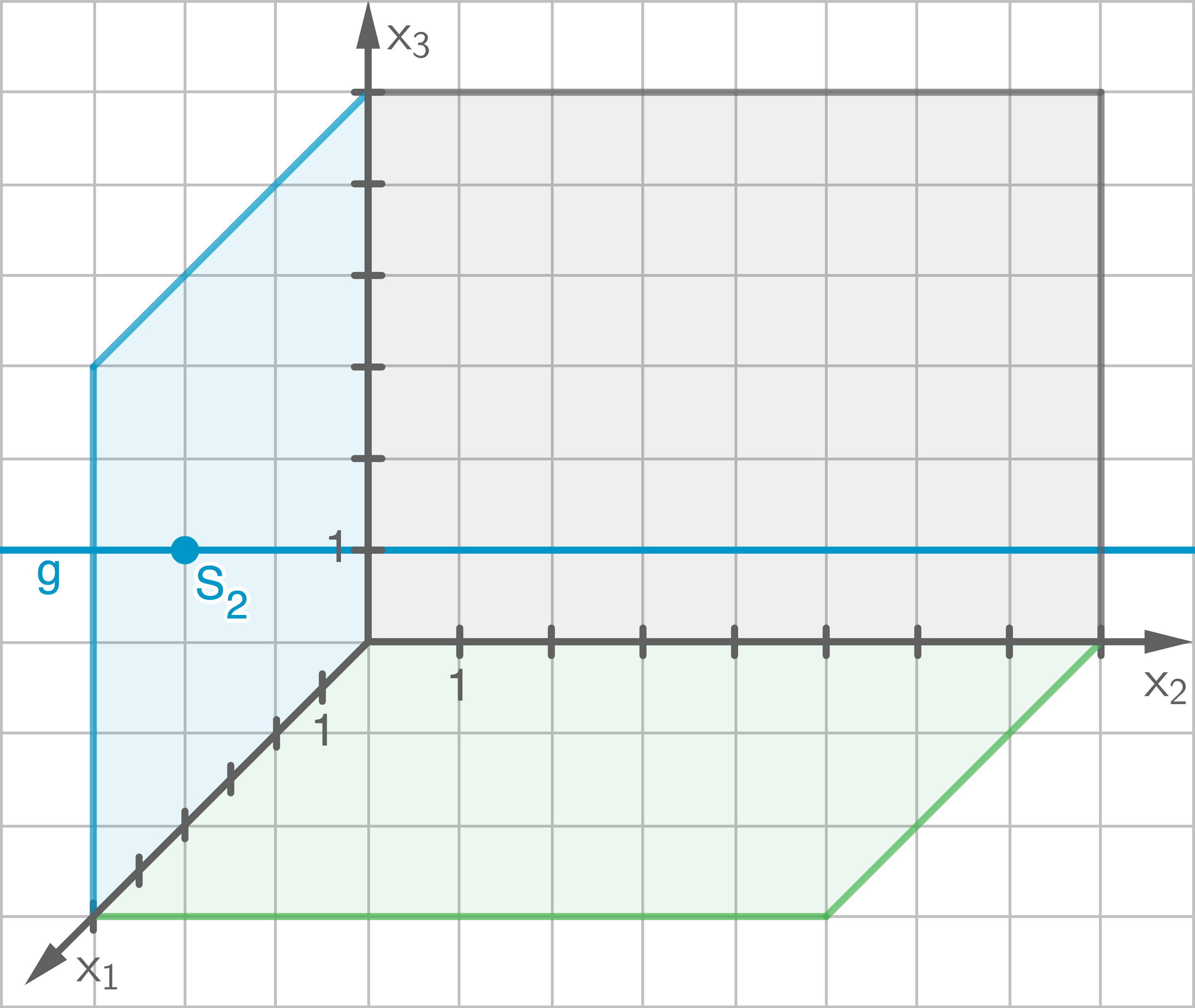 Spurpunkte | Analytische Geometrie | SchulLV