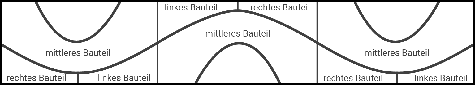Diagramm mit drei Abschnitten: linkes, rechtes und mittleres Bauteil, dargestellt in geschwungenen Linien.