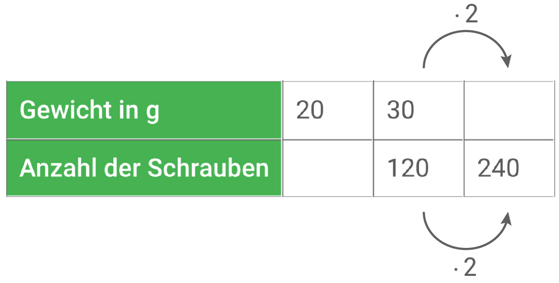 hauptschulabschluss mathe 2021