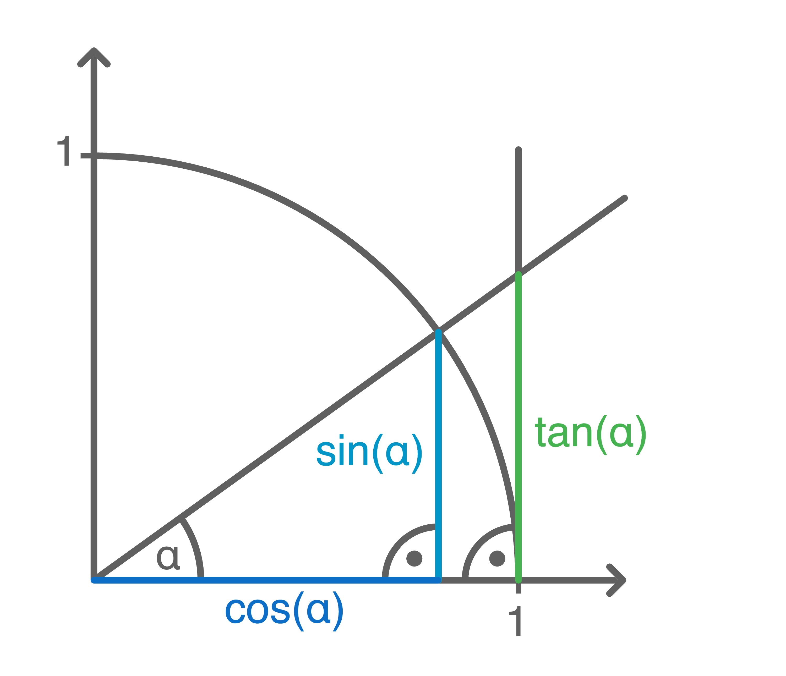 Zusammenhang Sinus Tangens Sachsen Anhalt Mathe