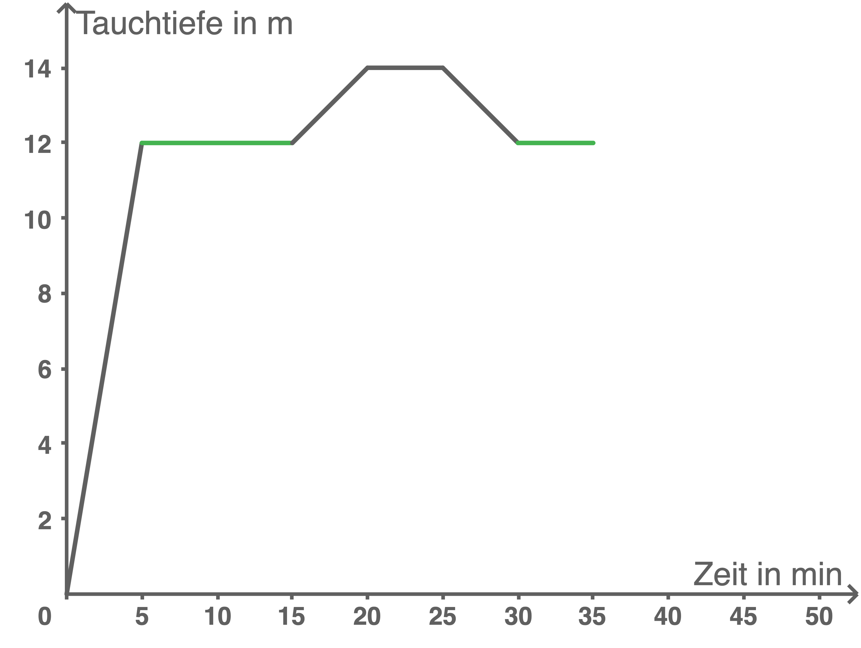 hauptschulabschluss mathe 2023 baden-württemberg