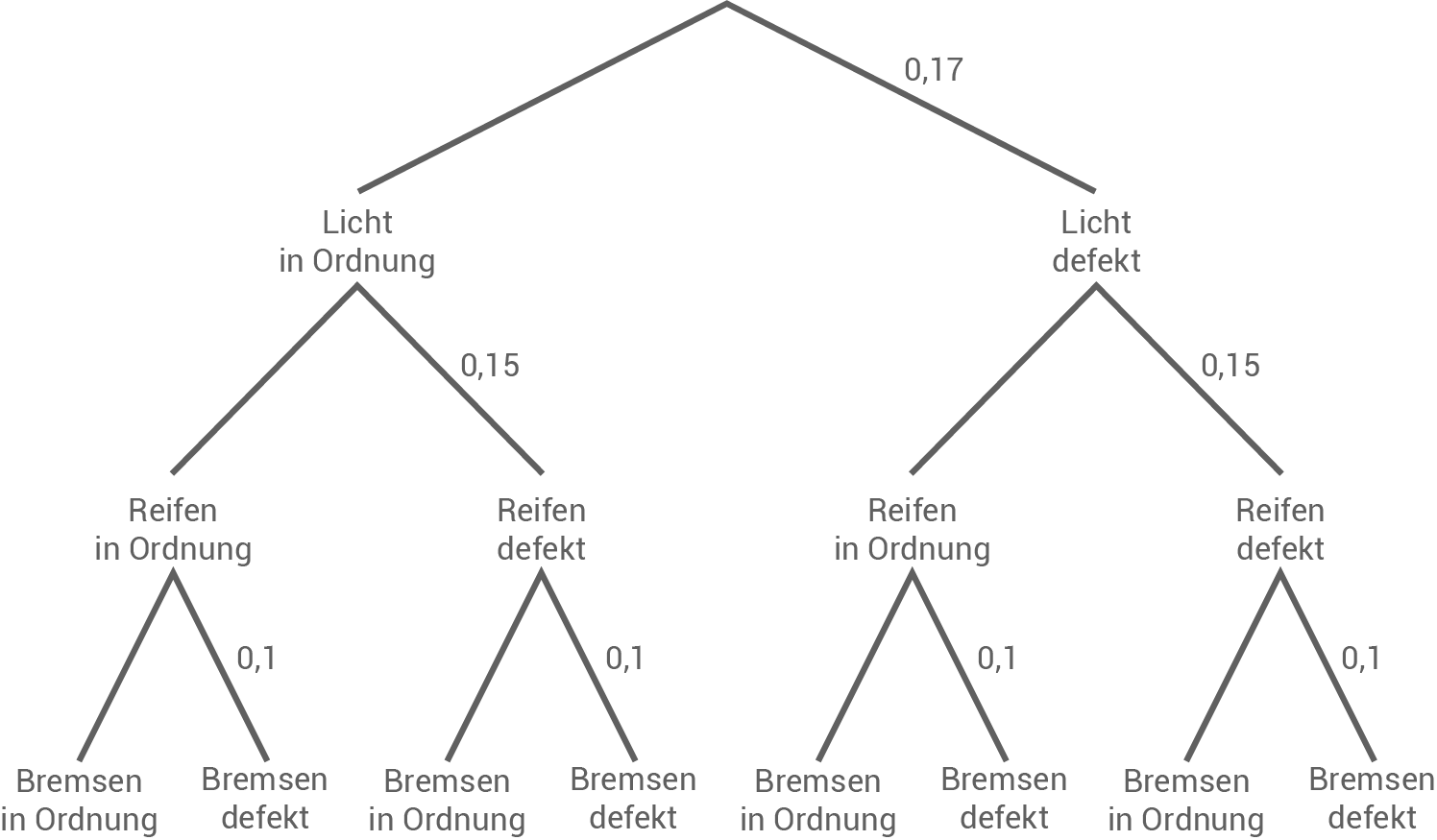 thüringen blf 2024 pflichtaufgabe 2