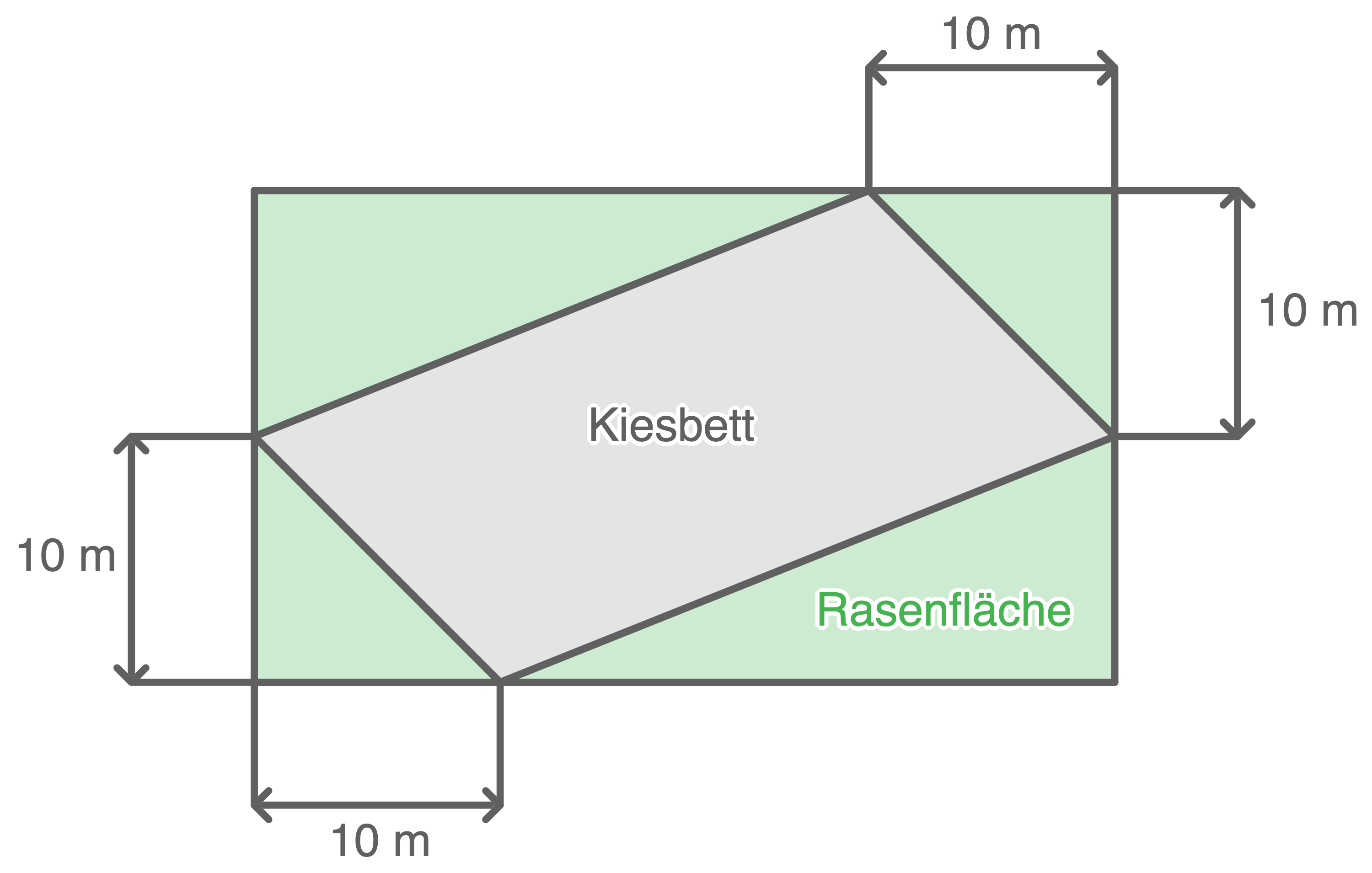 thüringen blf 2024 wahlaufgabe 2