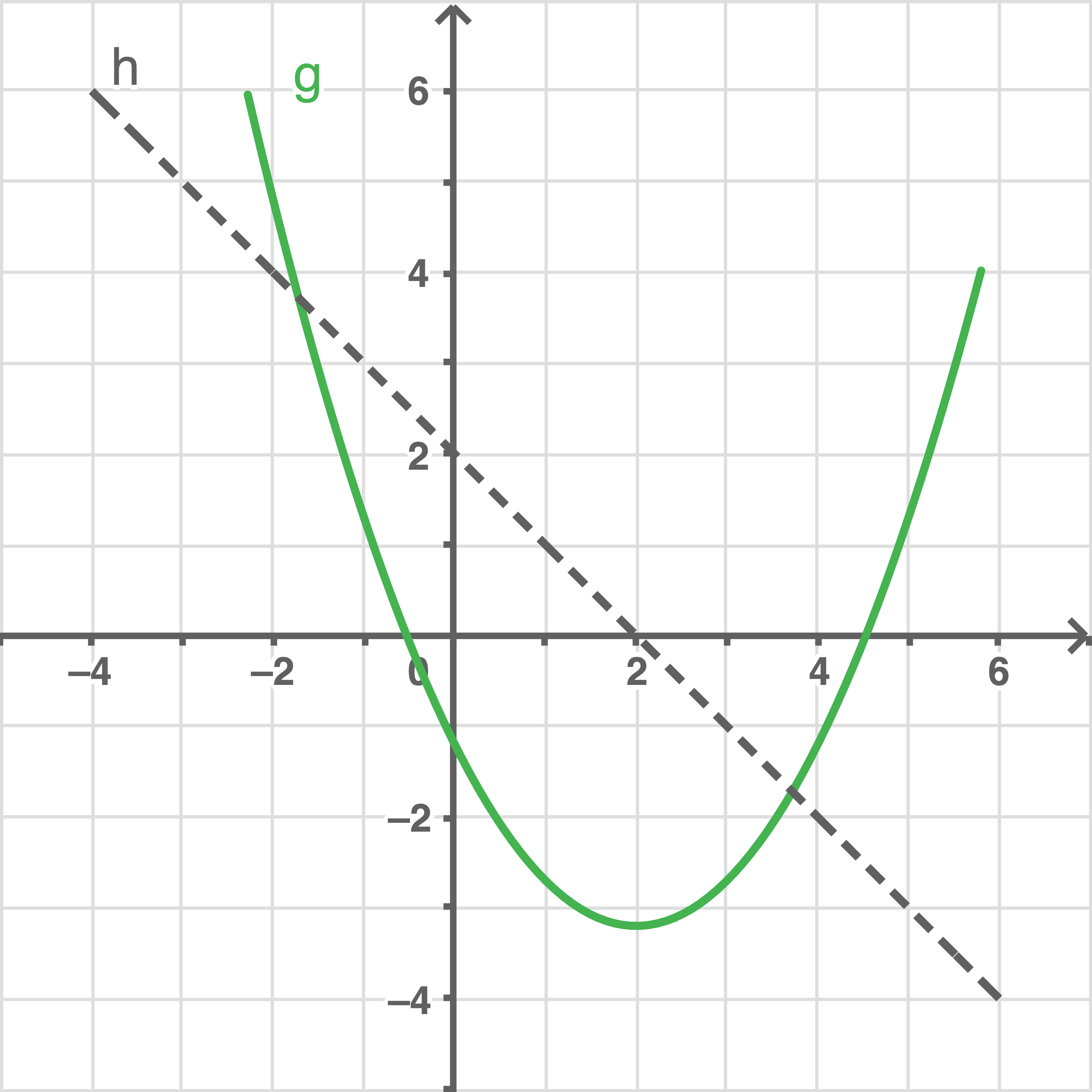 th mathe abi 2016 teil a abbildung 1