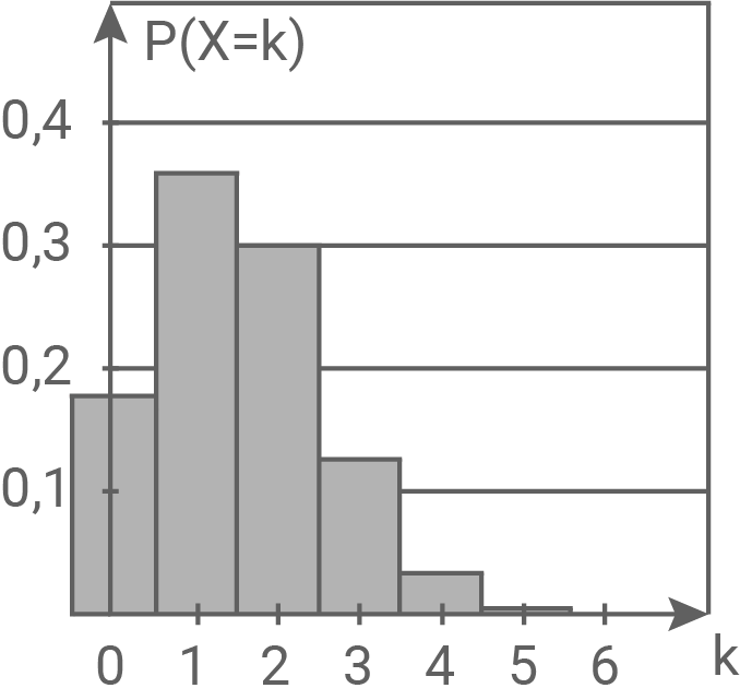 thüringen mathe abi 2017 teil a abbildung 2a