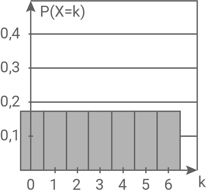 thüringen mathe abi 2017 teil a abbildung 2b