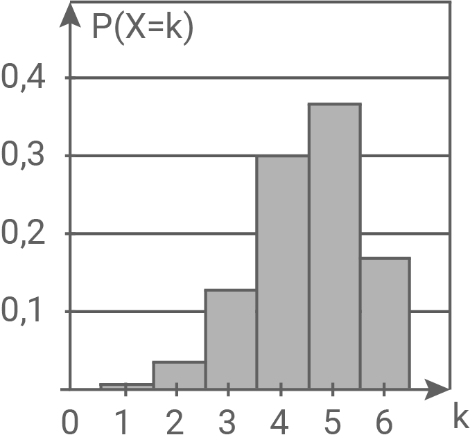 thüringen mathe abi 2017 teil a abbildung 2c