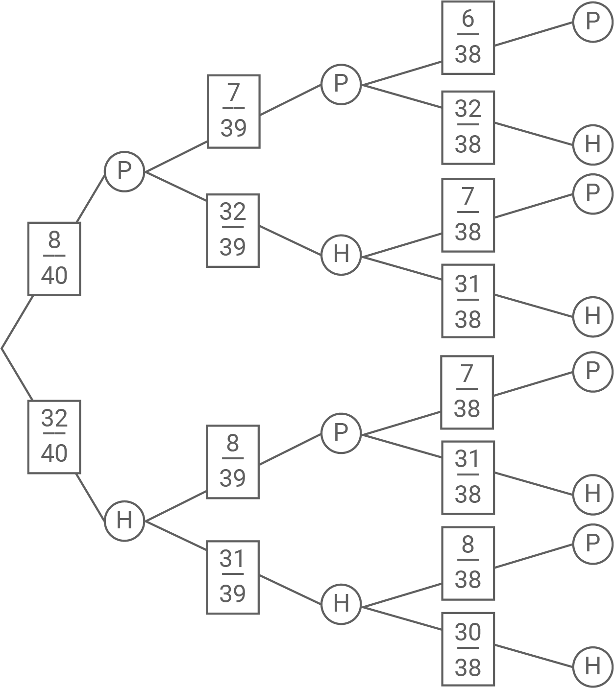 Baumdiagramm - Thüringen BLF Mathe 2023