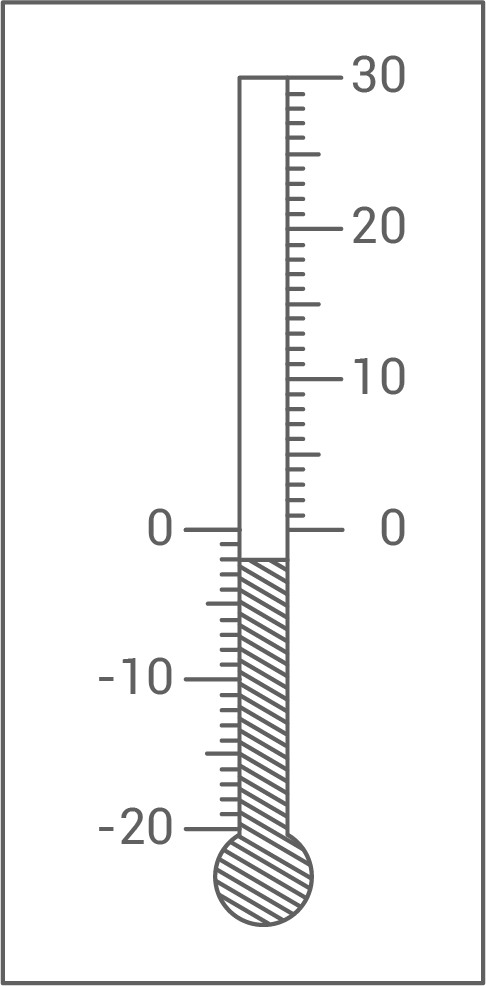 HSA 2019 BAWÜ Thermometer Grad