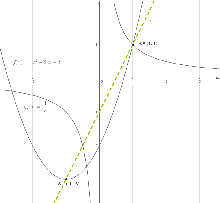 Wahlaufgaben (Mathe Abschlussprüfung 2015 in Thüringen ...