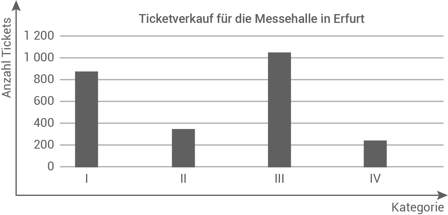 thüringen hauptschulabschluss 2020