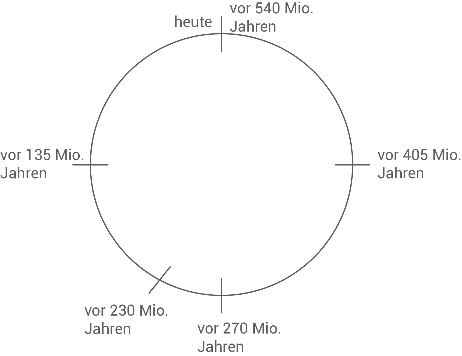 hauptschulabschluss mathe 2016 baden-württemberg
