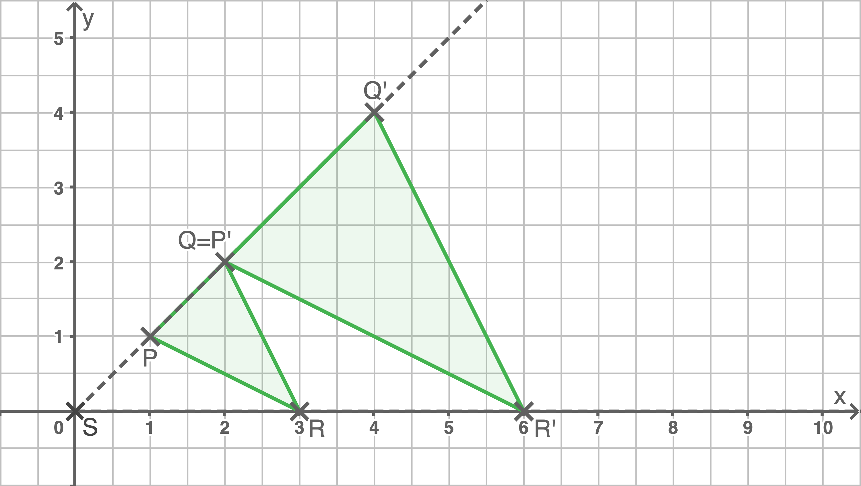 Zentrische Streckung k=2