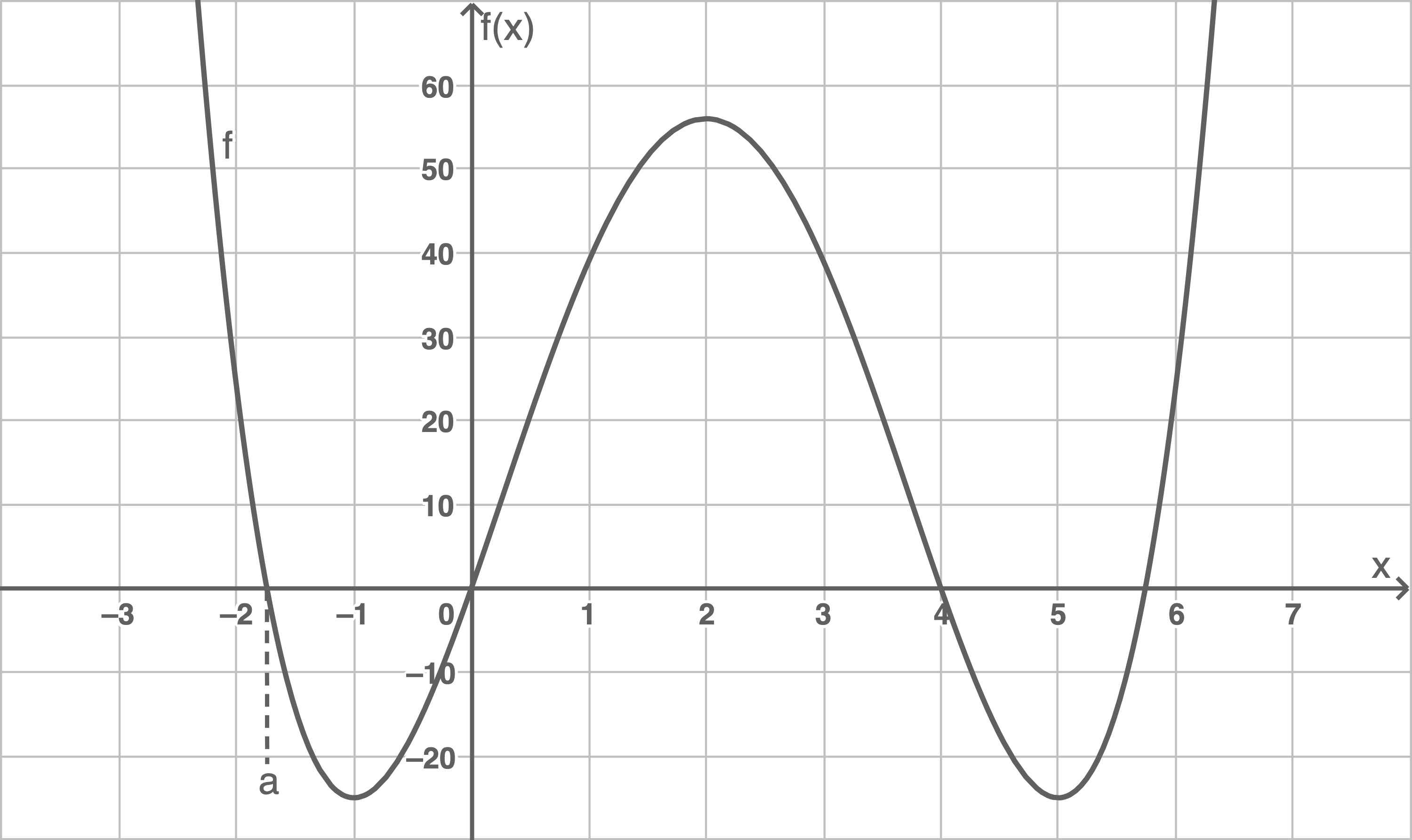 Zentrale Klausur Nrw Mathe 2018 Lösungen Prüfungsteil B: Mit Hilfsmitteln | SchulLV