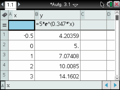 Tabelle mit x- und y-Werten, die eine mathematische Funktion darstellen.