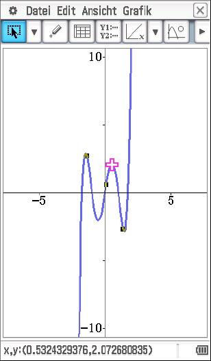 Grafik eines mathematischen Funktionsgraphen mit Achsen und einem markierten Punkt.