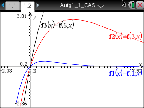 Graphische Darstellung von drei Funktionen in einem Koordinatensystem mit Achsenbeschriftungen.