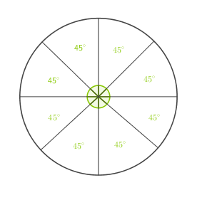 Kreisdiagramm mit Segmenten, die jeweils 45 Grad markieren.