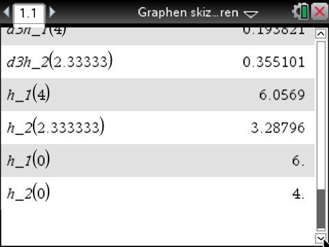 Tabelle mit Werten und Funktionen, möglicherweise für graphische Skizzen oder mathematische Berechnungen.