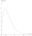 Grafik mit einer Kurve, die eine abfallende Funktion darstellt. X- und Y-Achse sind beschriftet.