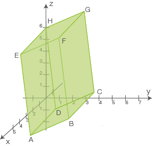 3D-Diagramm eines Quaders im Raum mit Achsenbeschriftungen.